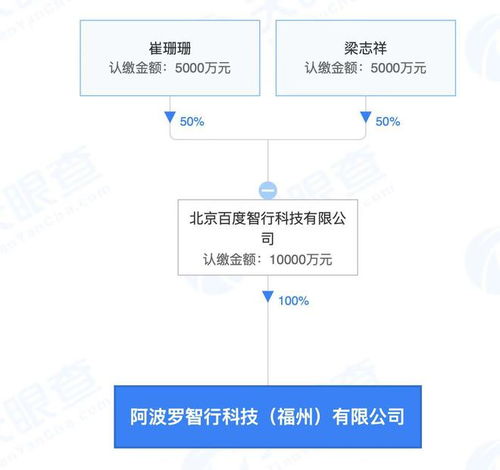 福州阿波罗智行公司成立 注册资本1亿，聚焦工业互联网数据服务