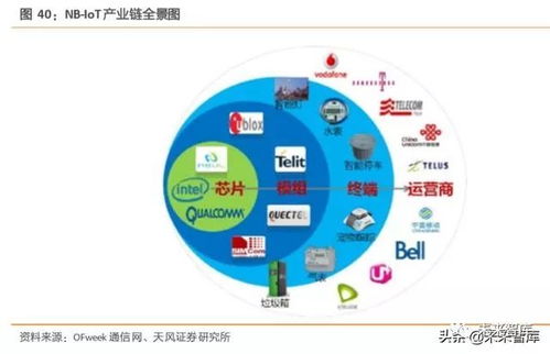 工业互联网综合报告 构建精准数据体系，赋能产业升级