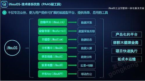 工业互联网数据服务 从实践经验与理论框架看演进与未来