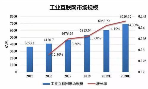 狂热过后 工业互联网数据服务的崎岖征途与春天展望