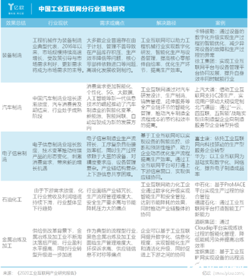 2020年中国工业互联网发展全景透视 现状分析与未来趋势展望