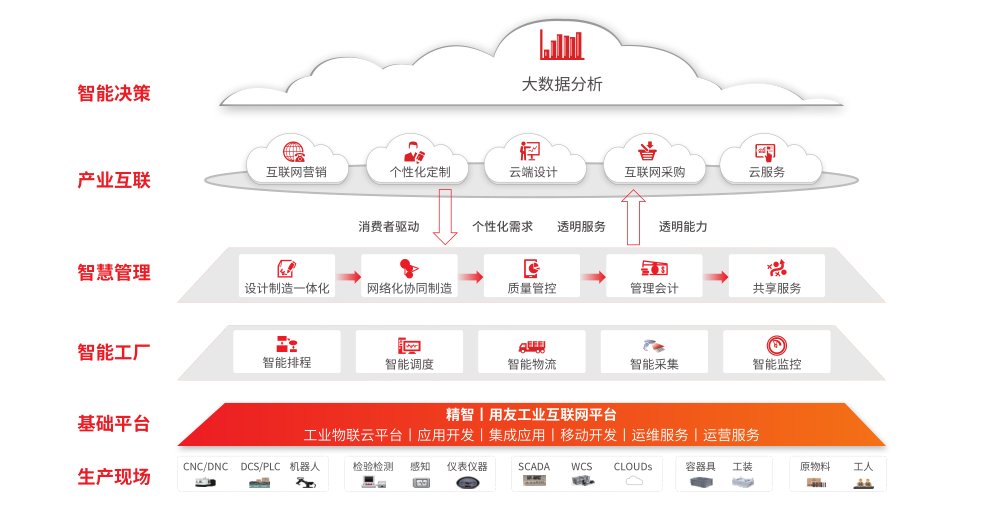 信息技术咨询服务 企业数字化转型的关键支撑