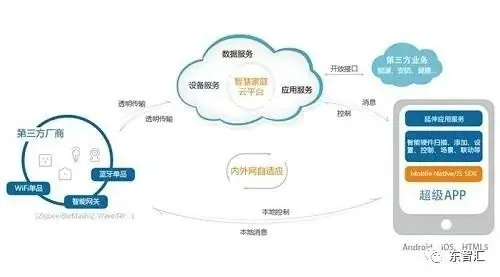 2020上海工业互联网展 信息技术咨询服务的创新与变革