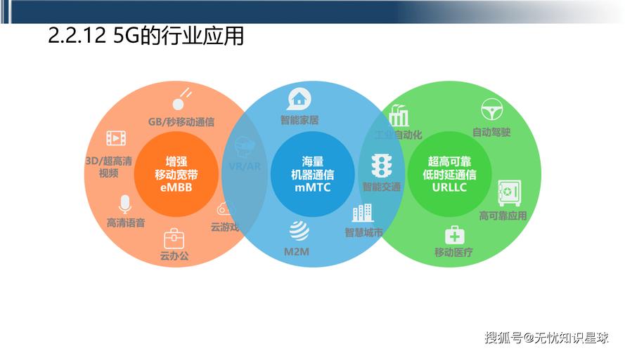 工业互联网:重塑工业未来的关键力量